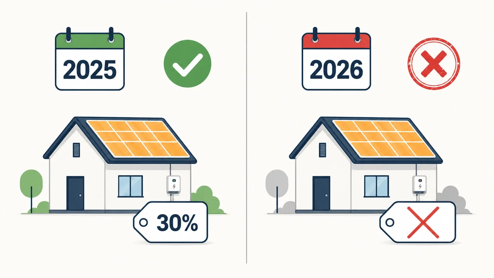 2025 vs 2026 solar tax credit comparison showing 30% credit eligibility
