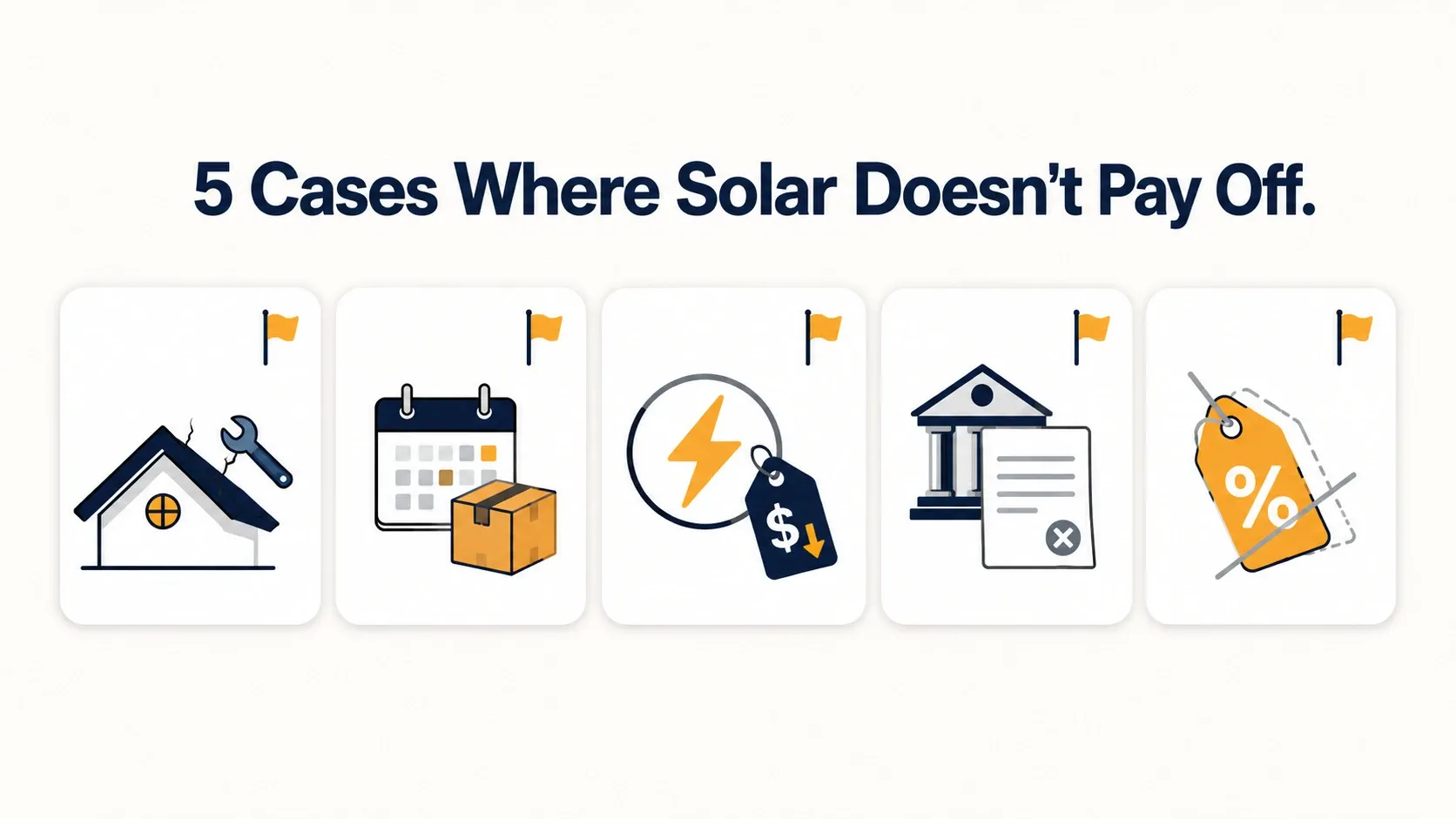 Infographic titled '5 Cases Where Solar Doesn't Pay Off' showing icons for roof condition, length of stay, electricity rate, financing, and incentives